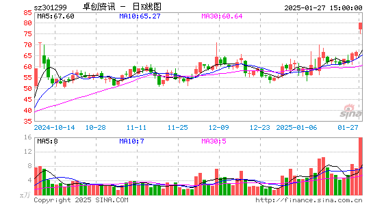 卓创资讯