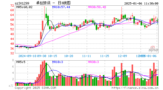 卓创资讯