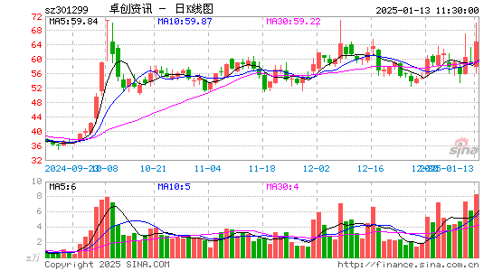 卓创资讯