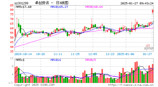 卓创资讯