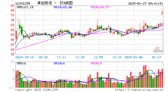 卓创资讯