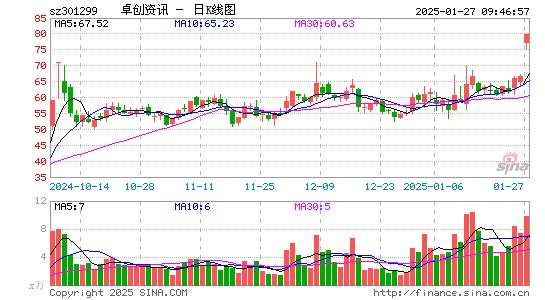 卓创资讯