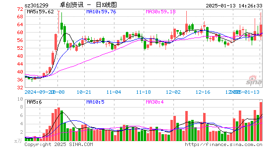 卓创资讯