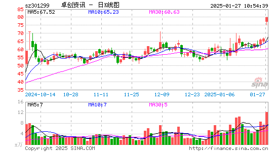 卓创资讯