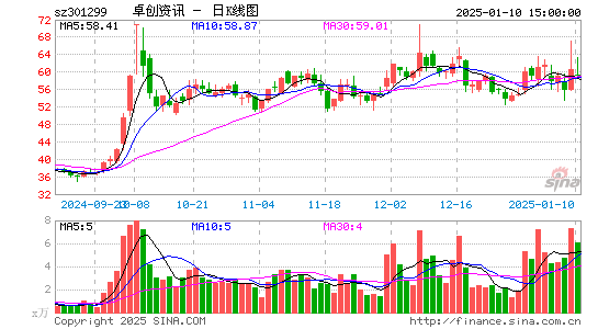 卓创资讯