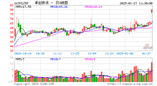 卓创资讯