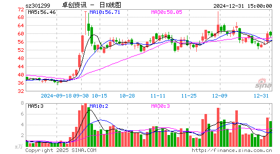 卓创资讯