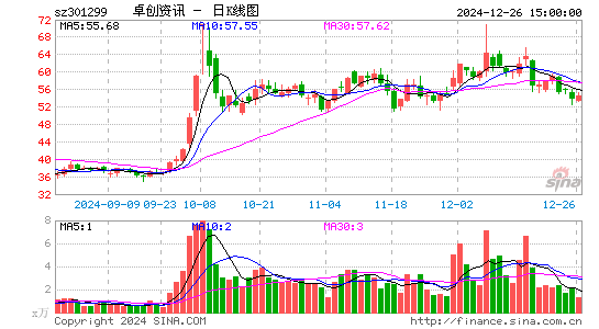 卓创资讯