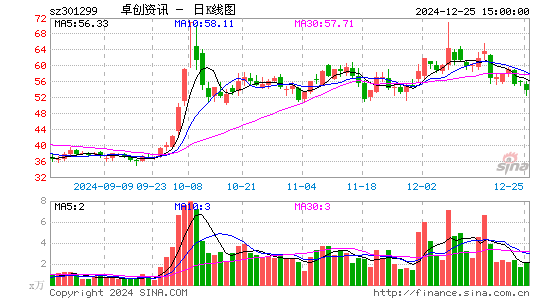 卓创资讯