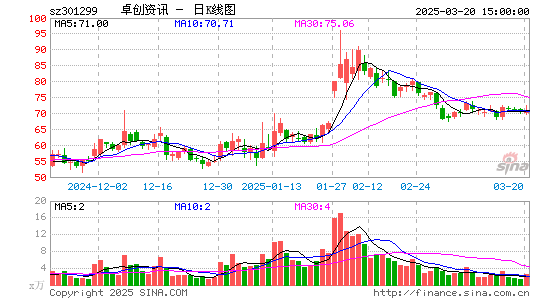 卓创资讯