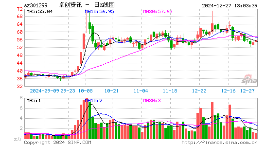 卓创资讯