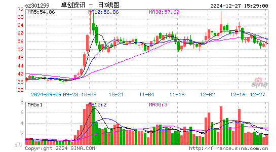 卓创资讯