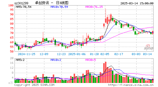 卓创资讯