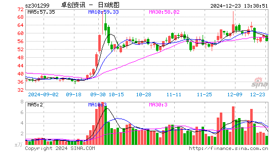 卓创资讯