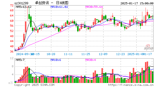 卓创资讯