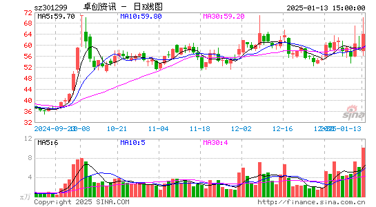 卓创资讯