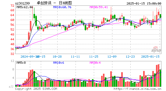 卓创资讯