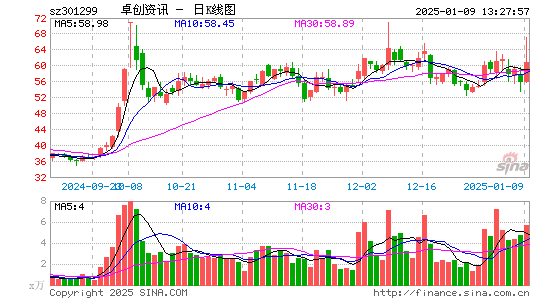 卓创资讯