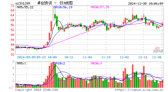 卓创资讯