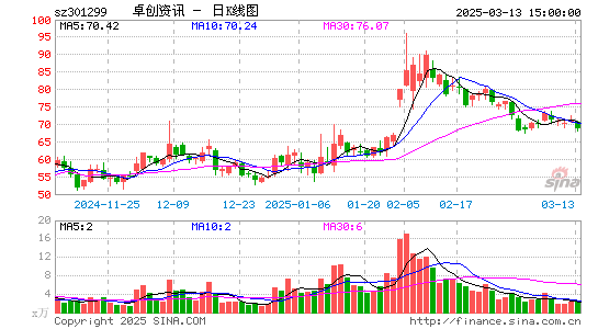 卓创资讯