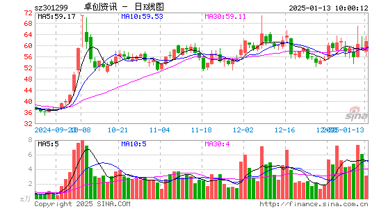 卓创资讯