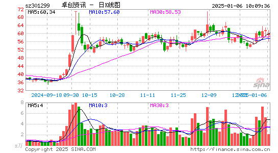 卓创资讯