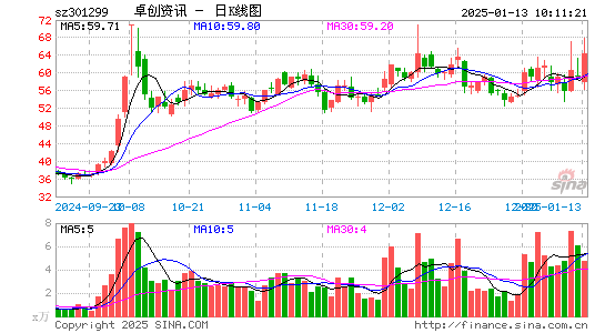 卓创资讯