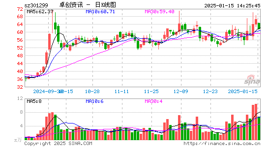 卓创资讯