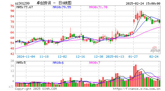 卓创资讯