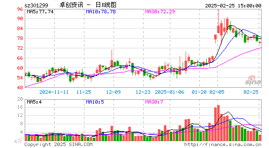 卓创资讯