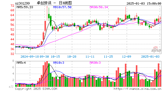 卓创资讯