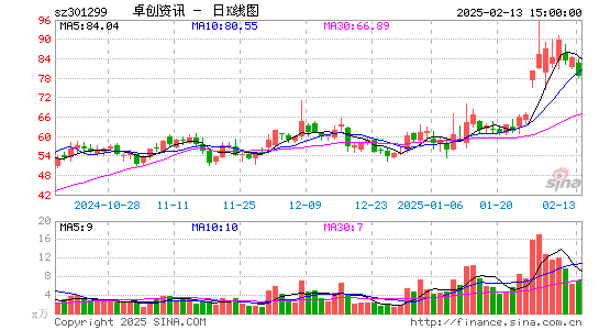 卓创资讯