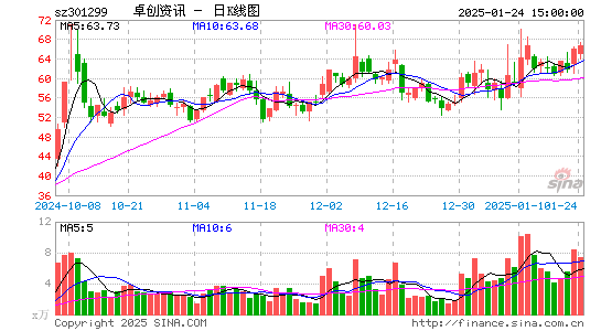 卓创资讯