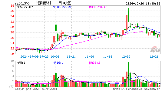 远翔新材