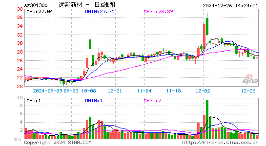 远翔新材