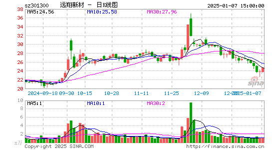 远翔新材