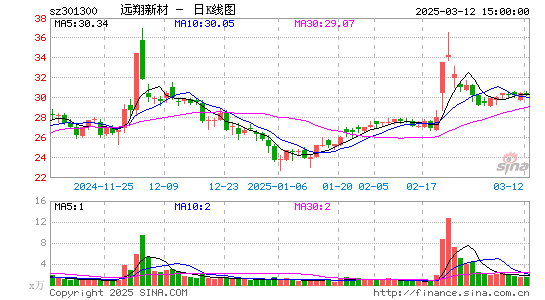 远翔新材