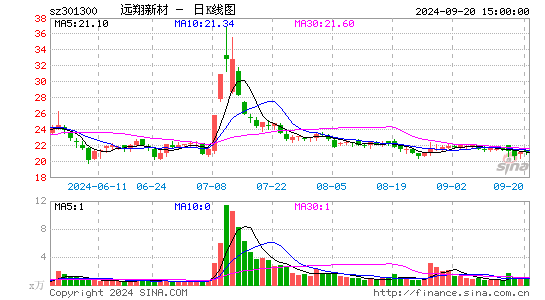 远翔新材