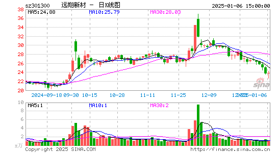 远翔新材