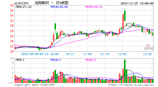 远翔新材