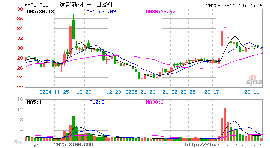 远翔新材