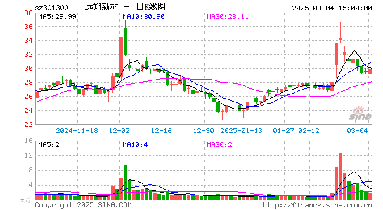 远翔新材