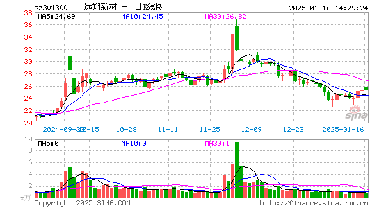 远翔新材