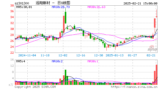 远翔新材