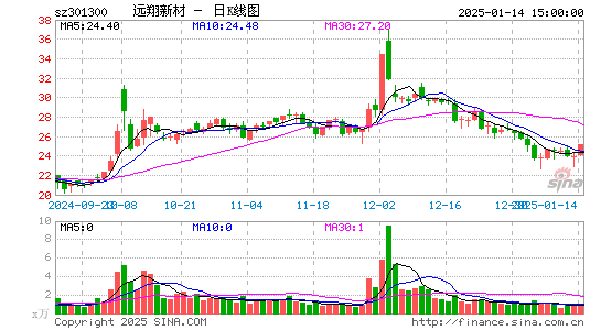 远翔新材