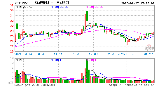 远翔新材