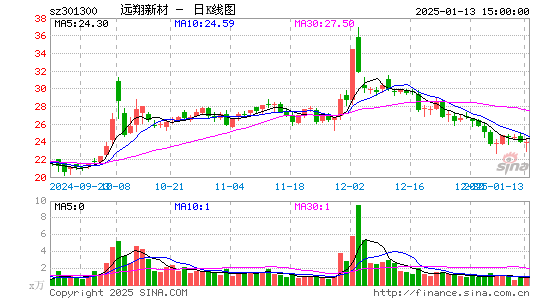 远翔新材