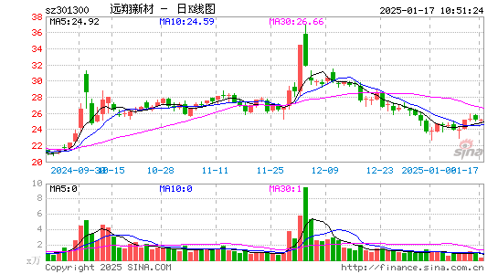 远翔新材