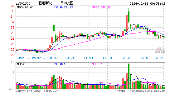 远翔新材