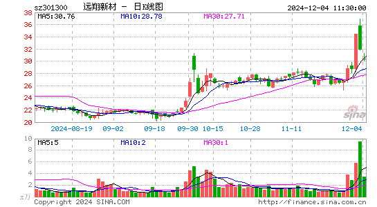 远翔新材